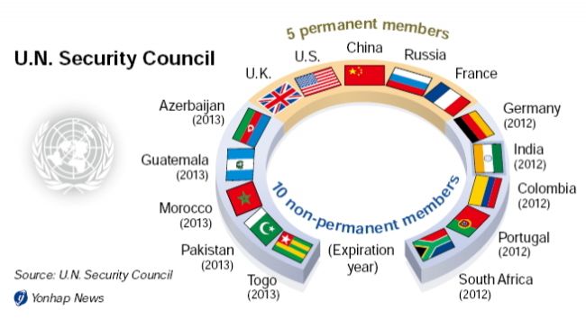 Resolution 816 (1993) Adopted by the Security Council at its 3191st meeting, on 31 March 1993